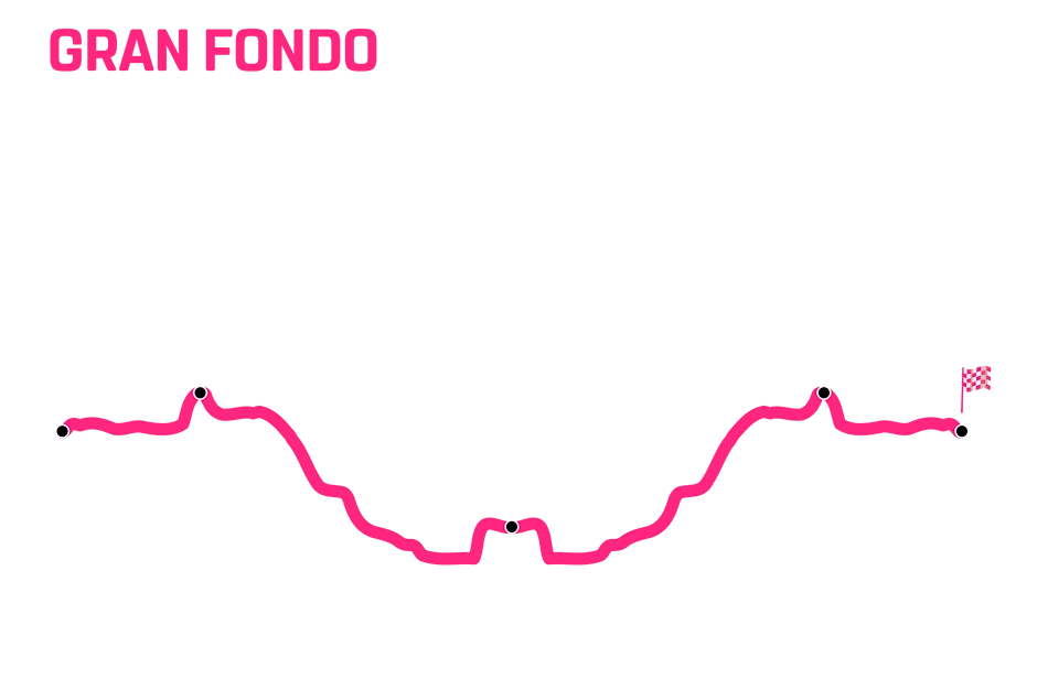altimetria gran fondo