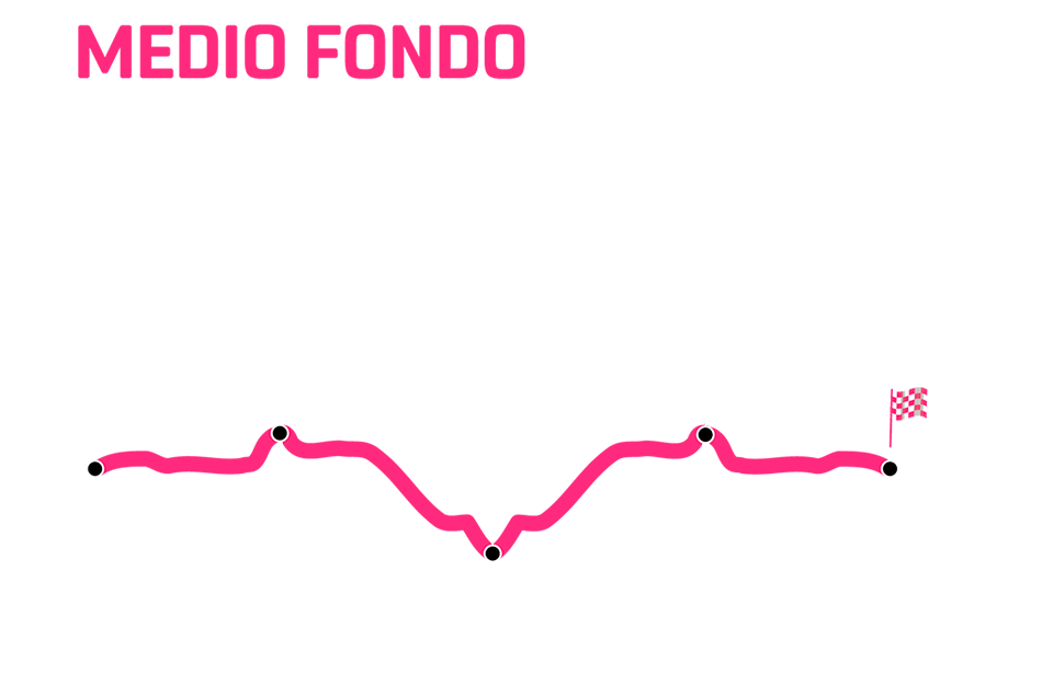 altimetria medio fondo